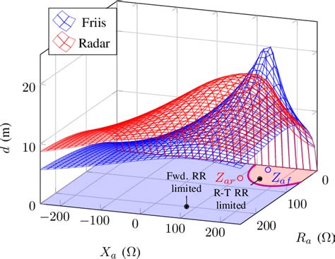 chip impedance matching for uhf rfid tag antenna design|uhf impedance matching.